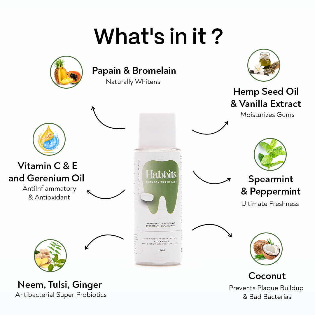 15 Days - Habbits Teeth Whitening Trial Bundle