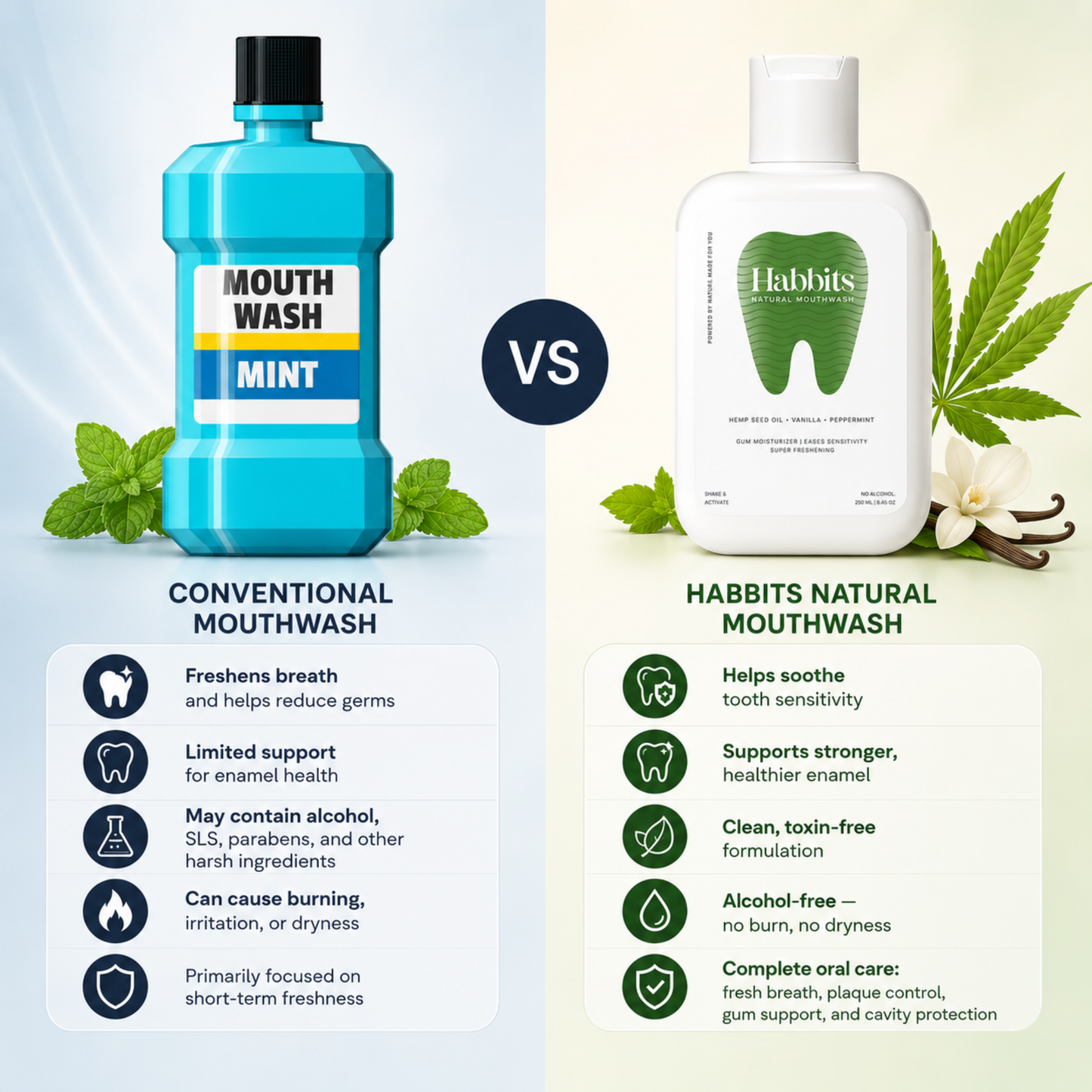 Sensitivity Relief Natural Mouthwash- Vanilla, Hemp & Spearmint