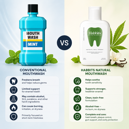 Sensitivity Relief Natural Mouthwash- Vanilla, Hemp & Spearmint