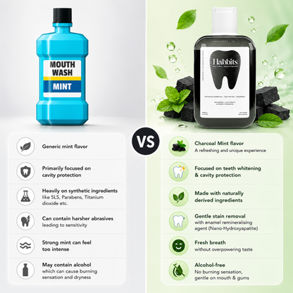 Teeth Whitening Natural Mouthwash- Charcoal & Spearmint