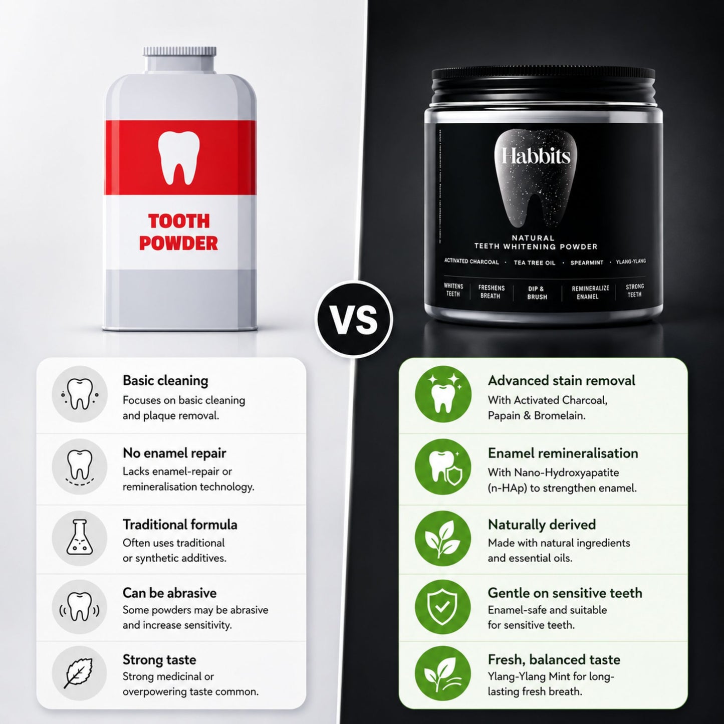 Natural Teeth Whitening Powder- Charcoal & Ylang-ylang mint